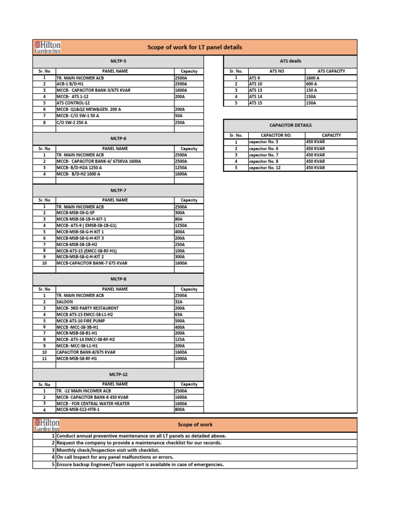 hilton-inn-lt-panels-details-scope-of-work-pdf