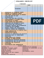 Neet Syallabus Checklist