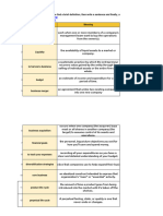 Copia Zuleyka Gabriela Gonzalez Sanchez - ESB III Quarter Exam Review Vocabulary