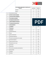 Requerimiento de Insumos y Materiales Cred 2024