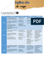 Investigación de Metodologías de Análisis de Riesgo