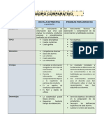 ESCALA ESTIMATIVA y Pruebas Pedagogicas