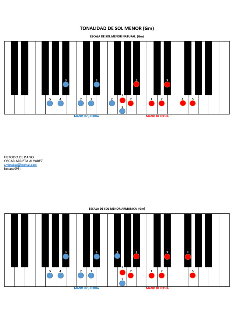Tonalidad de Sol Menor | Descargar gratis PDF | Acorde (Música ...