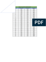 Ejercicios Tema 7 Tablas de Excel