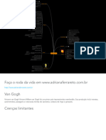 Mapa Mental Aula 15 Autoconhecimento