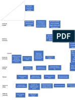 Mapa de Procesos