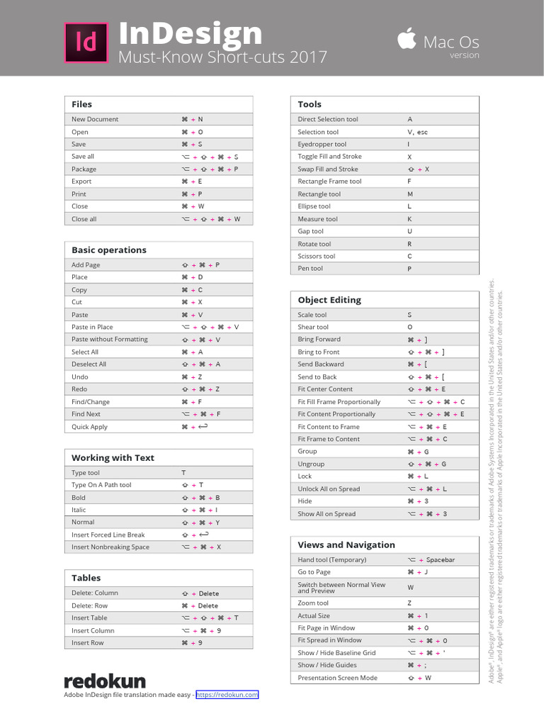 Redokun - Shortcuts Indesign MacOs | PDF | Adobe In Design ...