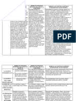 2 - Modelo Patogenico Biomedico Integraldoc