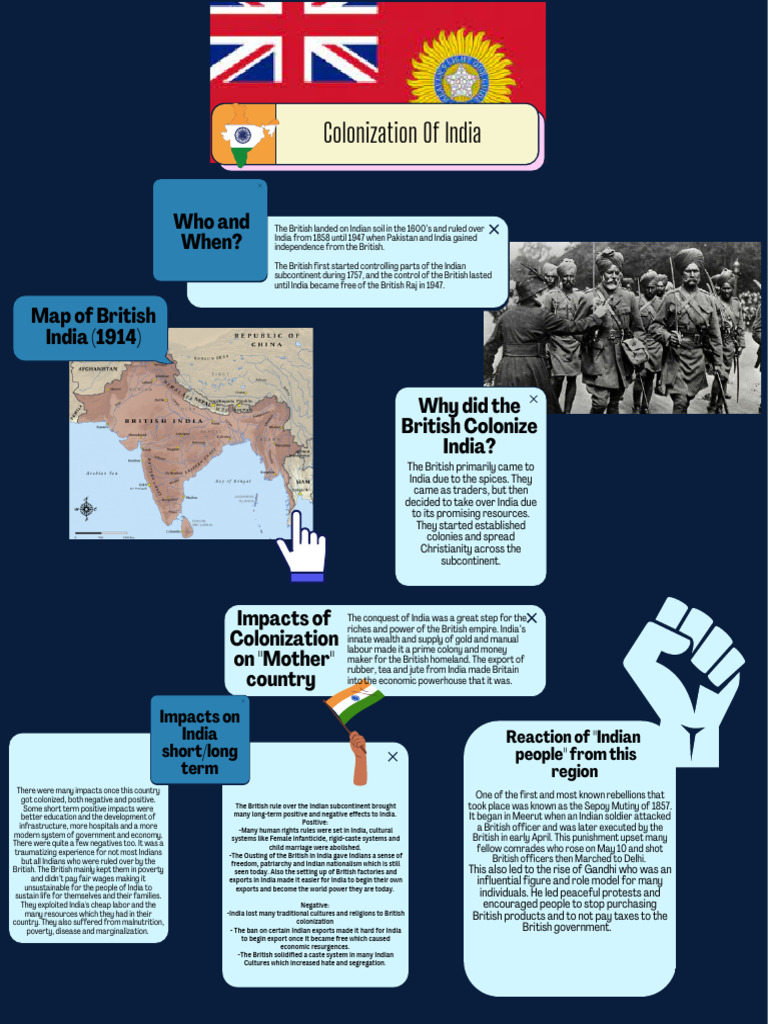 British Colonial Impact on India (1600-1857) | PDF | British Raj ...