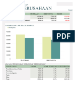 Anggaran Perusahaan Bulanan