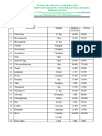 Revisi LPJ KONSUMS