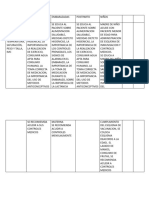 Actividades y Post-Consulta