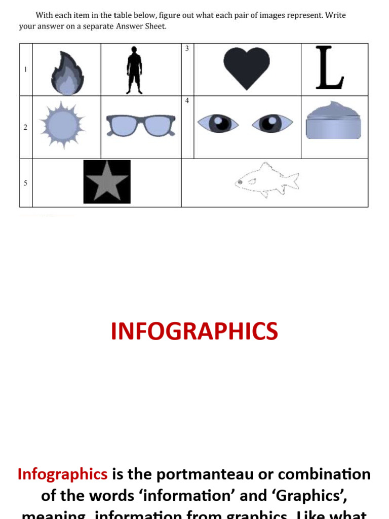 Infographics for Visual Learning | PDF