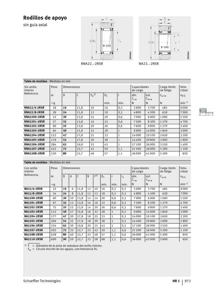 Catalogo General Rodamientos Ina 4 78 | PDF