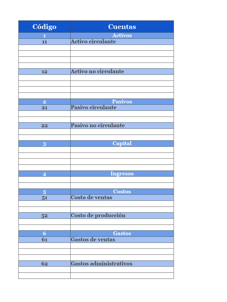 Formato de Catalogo de Cuentas en Excel | PDF