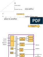 Bus Structure