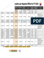 Summary GAA FY 2023 - 011824 Updated