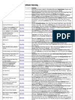 Download Aplikasi Sederhana Persediaan Barang by putr4_iwan SN70033100 doc pdf