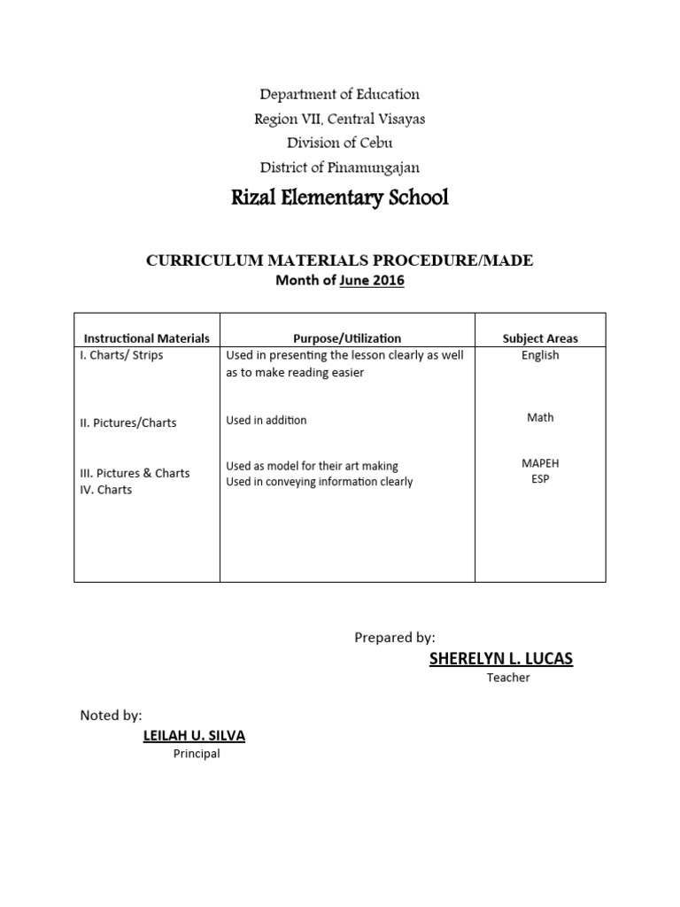 Curriculum Materials PDF Curriculum Teaching