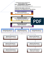 Struktur Organisasi Ruang Tindakan