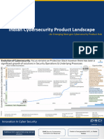 CS Product Landscape Atul Kumar