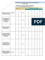 TOS in AP 2 Q2