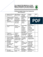 Hasil Identifikasi Kebutuhan Dan Harapan Masyarakat