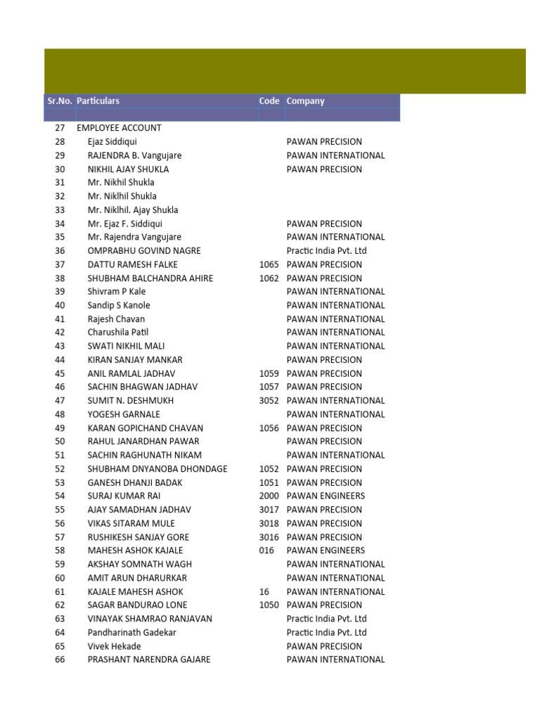 Pawan Precision Employee List | PDF | Banks | Banking
