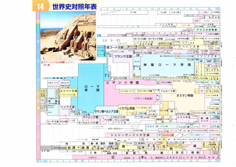 一日で覚える世界史年表 標準世界史年表（2026―2027年版） - 株式会社 吉川弘文館 歴史学を中心