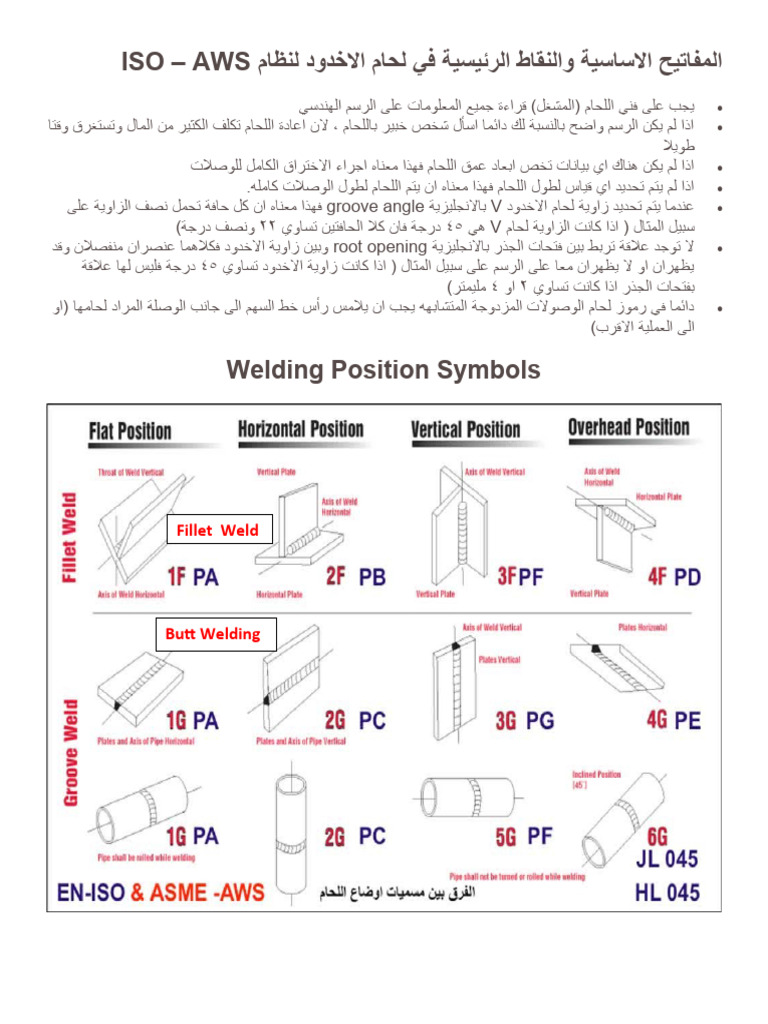 Welding Symbols | PDF