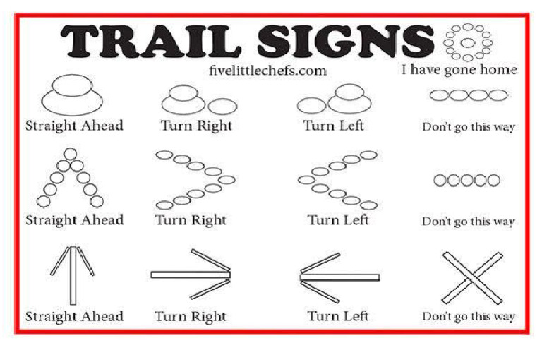 Trail Signs | PDF