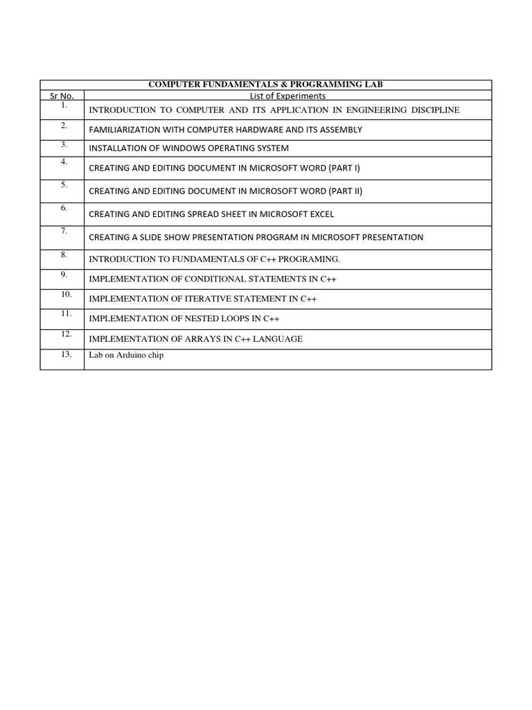 Computer fundamentals list pdf