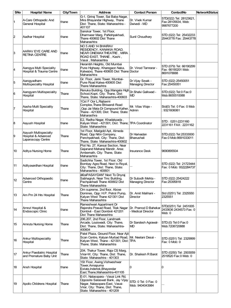 Thane Hospital Directory and Contacts | PDF