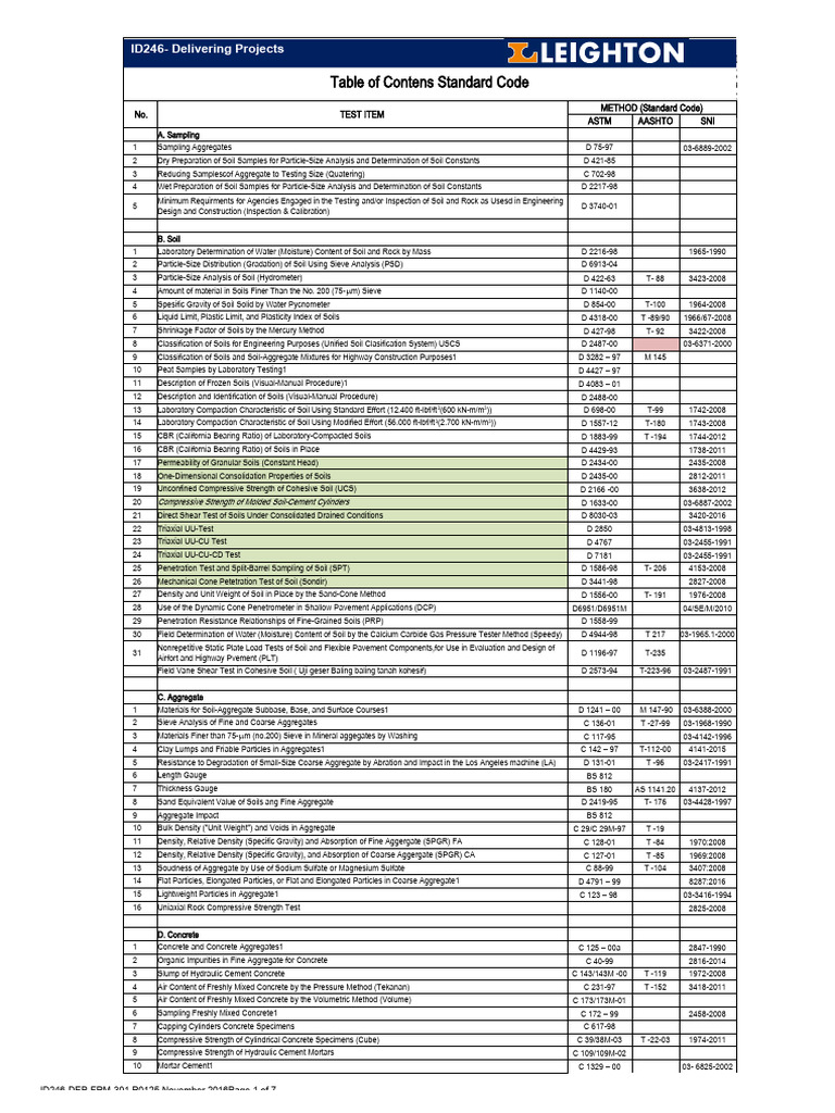 Soil, Aggregate, Concrete, Asphalt Testing Methods | PDF | Concrete ...