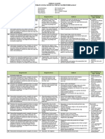 Analisis KI Dan KD