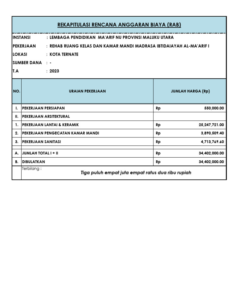 RAB Rehab Kelas dan Kamar Mandi MA'ARIF | PDF