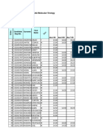 Assignment Marks of Molecular Virology-Y 2 Biotech-2023