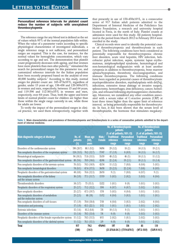 Rsonalized Reference Intervals For Platelet Count Reduce The Number of ...