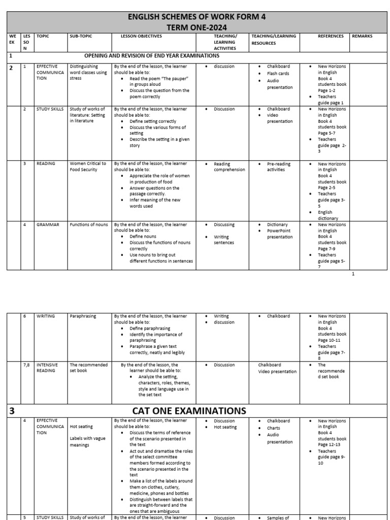 Eng F4 2024 Schemes PDF Reading Comprehension English Language