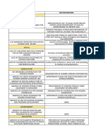 Gerl Assessment Tool