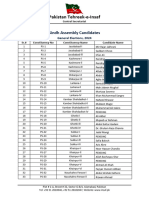 Version 4 Sindh Provincial Assembly - List of PTI Candidates GE2024