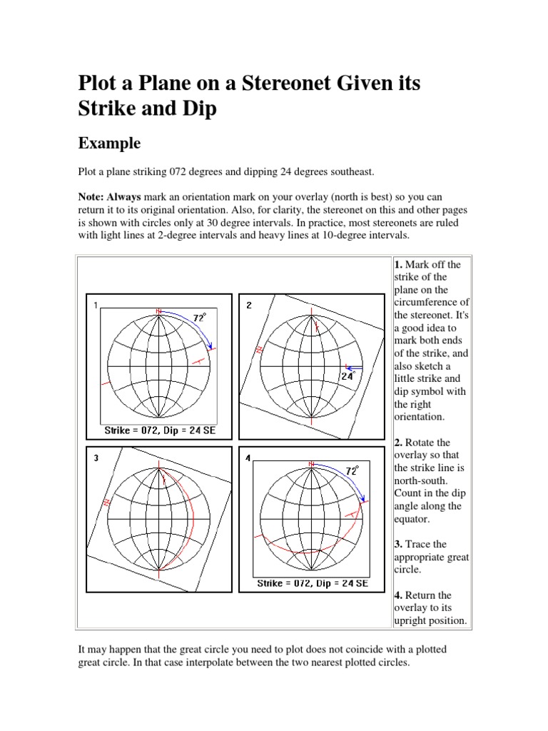 Dip y Dip Direccion!! Theoretical Physics Mathematical Objects