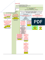 Protocolo Tipos de Se