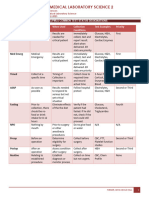 PMLS 2 Unit 5.2