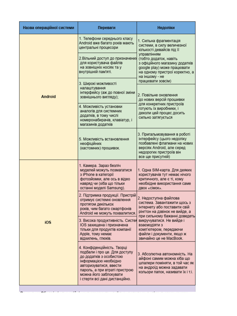 Новая таблица | PDF