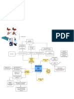 Diagrama Ecodiseño