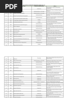 List of Bfar Accredited Importers Under Fao 195