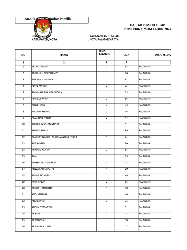 Daftar Pemilih Tetap 2024 Palangkaraya | PDF | Seni