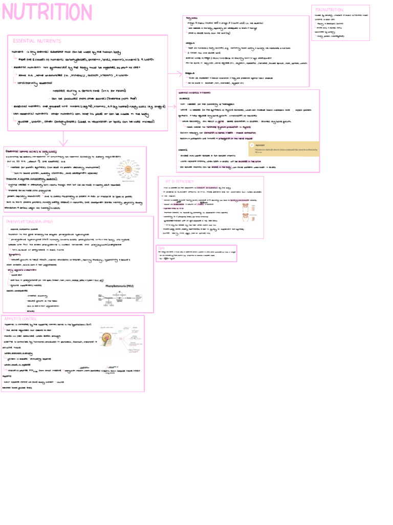 Physiology visual data 5