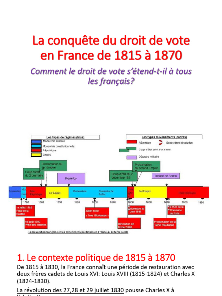 Évolution du droit de vote en France 1815-1870 | PDF | Histoire